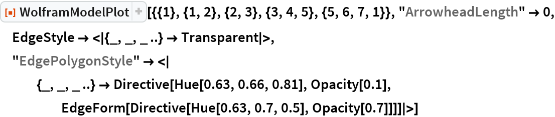 WolframModelPlot | Wolfram Function Repository