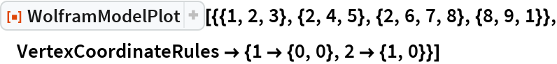 WolframModelPlot | Wolfram Function Repository