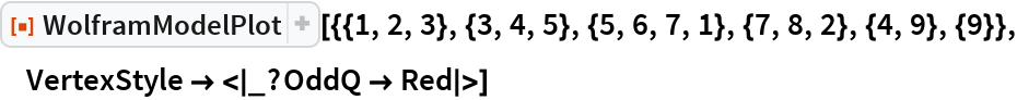 WolframModelPlot | Wolfram Function Repository
