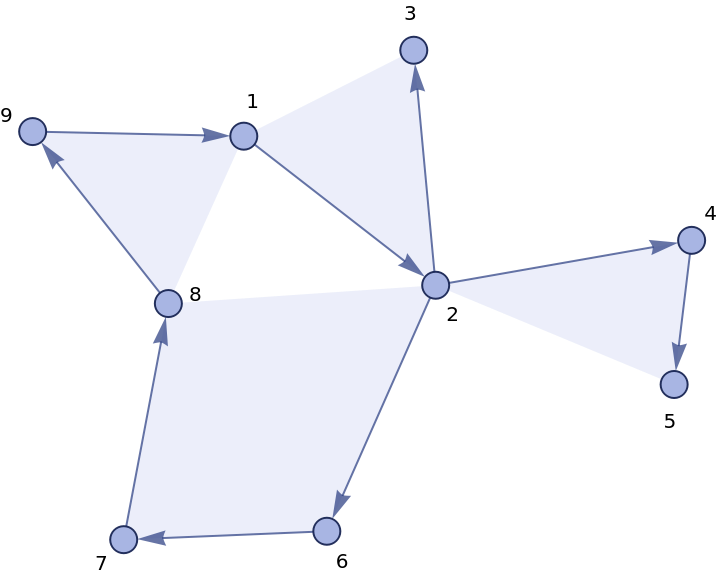 WolframModelPlot | Wolfram Function Repository