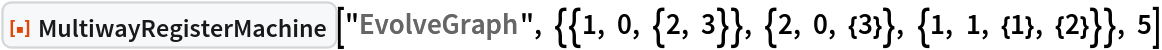 ResourceFunction[
 "MultiwayRegisterMachine"]["EvolveGraph", {{1, 0, {2, 3}}, {2, 0, {3}}, {1, 1, {1}, {2}}}, 5]