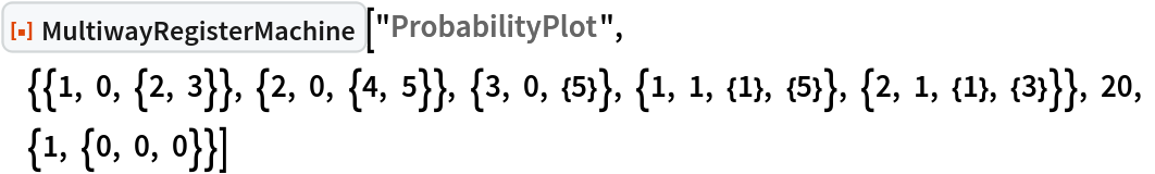 ResourceFunction[
 "MultiwayRegisterMachine"]["ProbabilityPlot", {{1, 0, {2, 3}}, {2, 0, {4, 5}}, {3, 0, {5}}, {1, 1, {1}, {5}}, {2, 1, {1}, {3}}}, 20, {1, {0, 0, 0}}]