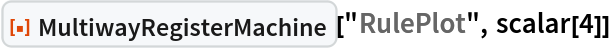 ResourceFunction["MultiwayRegisterMachine"]["RulePlot", scalar[4]]