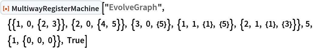 ResourceFunction[
 "MultiwayRegisterMachine"]["EvolveGraph", {{1, 0, {2, 3}}, {2, 0, {4, 5}}, {3, 0, {5}}, {1, 1, {1}, {5}}, {2, 1, {1}, {3}}}, 5, {1, {0, 0, 0}}, True]