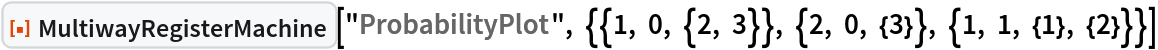 ResourceFunction[
 "MultiwayRegisterMachine"]["ProbabilityPlot", {{1, 0, {2, 3}}, {2, 0, {3}}, {1, 1, {1}, {2}}}]