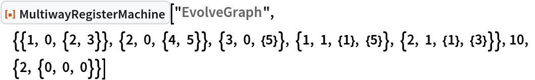 ResourceFunction[
 "MultiwayRegisterMachine"]["EvolveGraph", {{1, 0, {2, 3}}, {2, 0, {4, 5}}, {3, 0, {5}}, {1, 1, {1}, {5}}, {2, 1, {1}, {3}}}, 10, {2, {0, 0, 0}}]