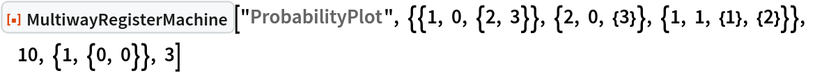 ResourceFunction[
 "MultiwayRegisterMachine"]["ProbabilityPlot", {{1, 0, {2, 3}}, {2, 0, {3}}, {1, 1, {1}, {2}}}, 10, {1, {0, 0}}, 3]