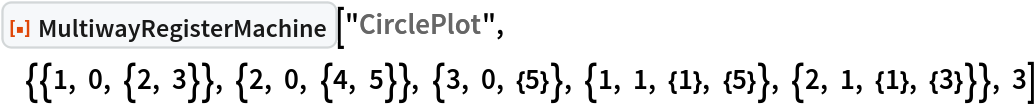 ResourceFunction[
 "MultiwayRegisterMachine"]["CirclePlot", {{1, 0, {2, 3}}, {2, 0, {4, 5}}, {3, 0, {5}}, {1, 1, {1}, {5}}, {2, 1, {1}, {3}}}, 3]