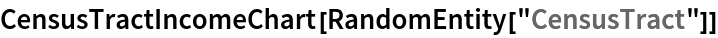 CensusTractIncomeChart[RandomEntity["CensusTract"]]