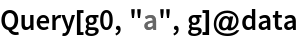 Query[g0, "a", g]@data