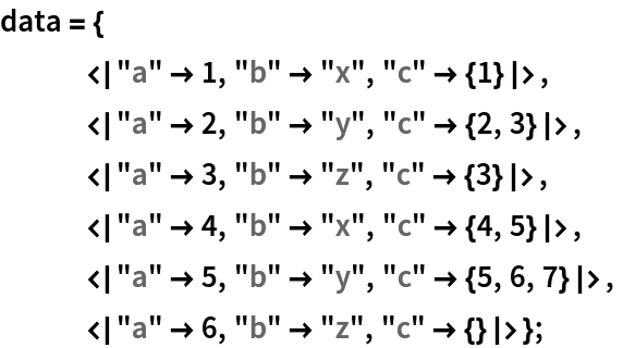data = {
   <|"a" -> 1, "b" -> "x", "c" -> {1}|>,
   <|"a" -> 2, "b" -> "y", "c" -> {2, 3}|>,
   <|"a" -> 3, "b" -> "z", "c" -> {3}|>,
   <|"a" -> 4, "b" -> "x", "c" -> {4, 5}|>,
   <|"a" -> 5, "b" -> "y", "c" -> {5, 6, 7}|>,
   <|"a" -> 6, "b" -> "z", "c" -> {}|>};
