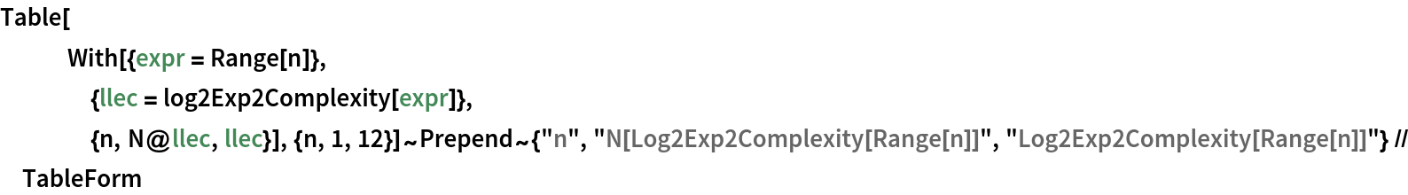 Table[
   With[{expr = Range[n]},
    {llec = log2Exp2Complexity[expr]},
    {n, N@llec, llec}], {n, 1, 12}]~
  Prepend~{"n", "N[Log2Exp2Complexity[Range[n]]", "Log2Exp2Complexity[Range[n]]"} // TableForm