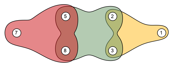 HypergraphPlot | Wolfram Function Repository