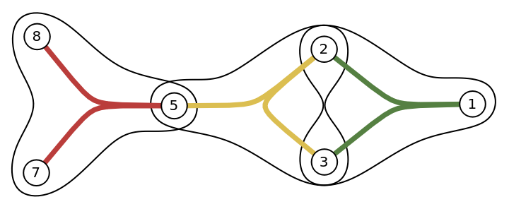 HypergraphPlot | Wolfram Function Repository