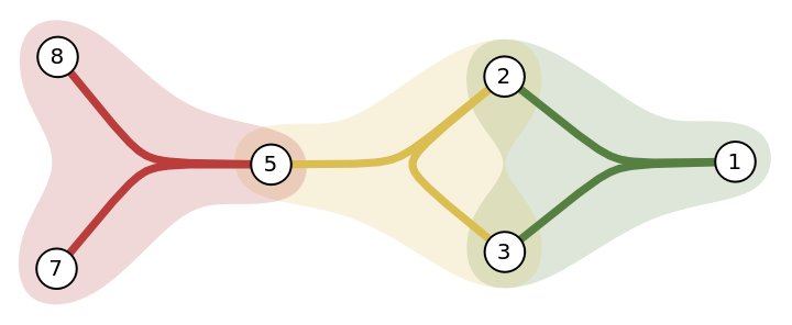 HypergraphPlot | Wolfram Function Repository