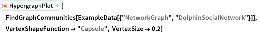 HypergraphPlot | Wolfram Function Repository