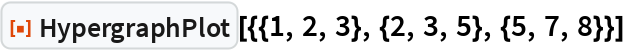 HypergraphPlot | Wolfram Function Repository