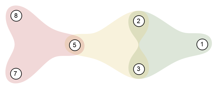 HypergraphPlot | Wolfram Function Repository