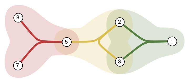 HypergraphPlot | Wolfram Function Repository