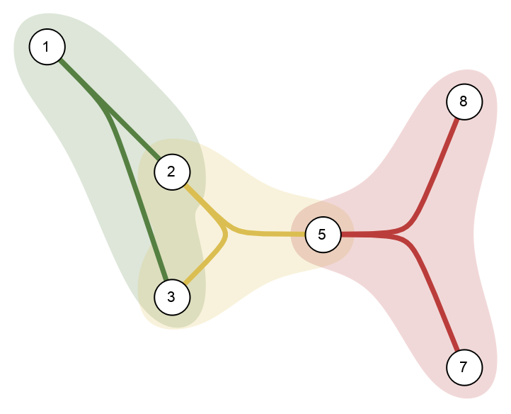 Hypergraph Complement HypergraphPlot | Wolfram Function Repository