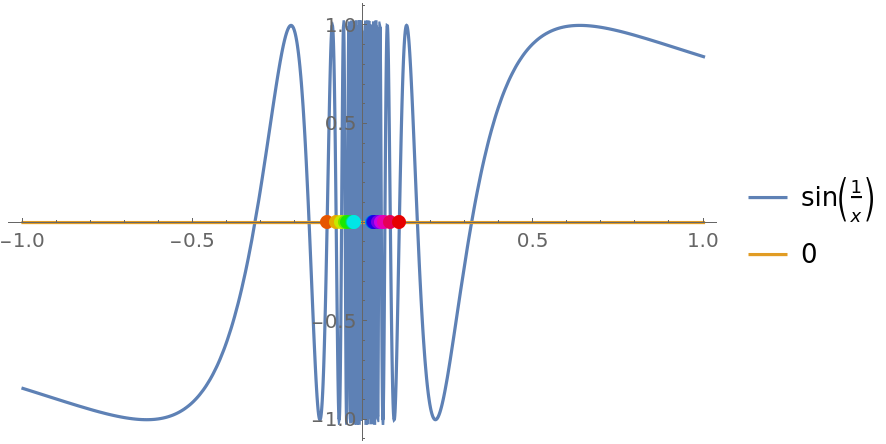 IntersectionPlot | Wolfram Function Repository