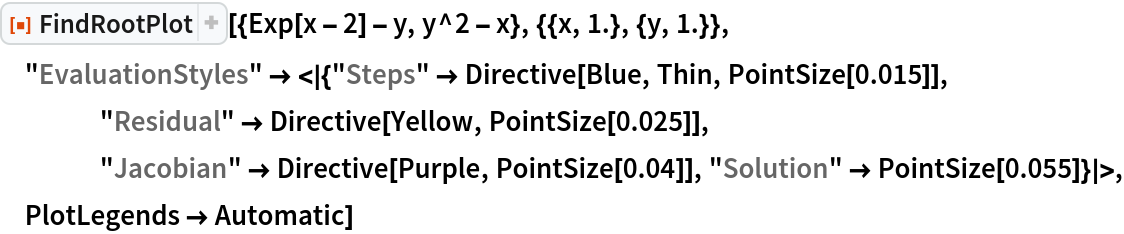 ResourceFunction[
 "FindRootPlot"][{Exp[x - 2] - y, y^2 - x}, {{x, 1.}, {y, 1.}}, "EvaluationStyles" -> <|{"Steps" -> Directive[Blue, Thin, PointSize[0.015]], "Residual" -> Directive[Yellow, PointSize[0.025]], "Jacobian" -> Directive[Purple, PointSize[0.04]], "Solution" -> PointSize[0.055]}|>, PlotLegends -> Automatic]