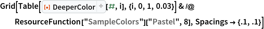 Grid[Table[ResourceFunction["DeeperColor"][#, i], {i, 0, 1, 0.03}] & /@
   ResourceFunction["SampleColors"]["Pastel", 8], Spacings -> {.1, .1}]