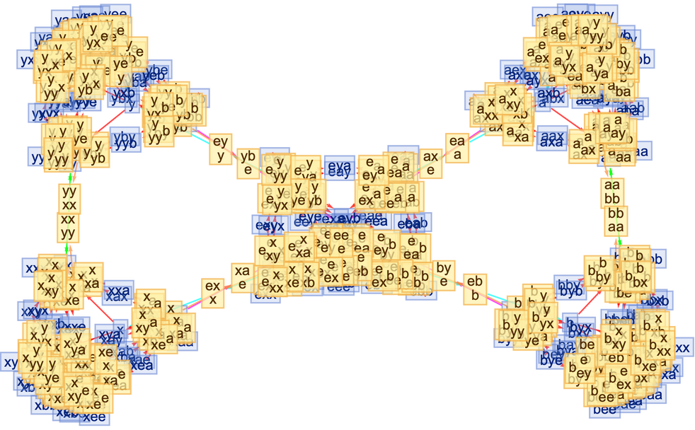 MultiwayGroup | Wolfram Function Repository