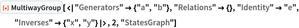 ResourceFunction[
 "MultiwayGroup"][<|"Generators" -> {"a", "b"}, "Relations" -> {}, "Identity" -> "e", "Inverses" -> {"x", "y"}|>, 2, "StatesGraph"]