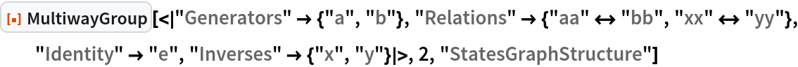 MultiwayGroup | Wolfram Function Repository