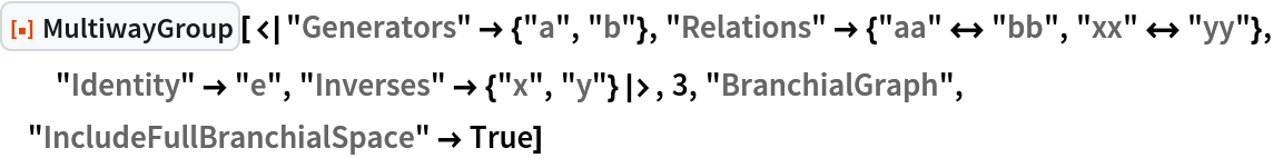 ResourceFunction[
 "MultiwayGroup"][<|"Generators" -> {"a", "b"}, "Relations" -> {"aa" <-> "bb", "xx" <-> "yy"}, "Identity" -> "e", "Inverses" -> {"x", "y"}|>, 3, "BranchialGraph", "IncludeFullBranchialSpace" -> True]