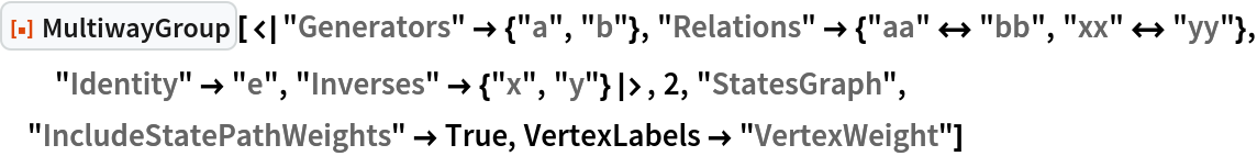 ResourceFunction[
 "MultiwayGroup"][<|"Generators" -> {"a", "b"}, "Relations" -> {"aa" <-> "bb", "xx" <-> "yy"}, "Identity" -> "e", "Inverses" -> {"x", "y"}|>, 2, "StatesGraph", "IncludeStatePathWeights" -> True, VertexLabels -> "VertexWeight"]