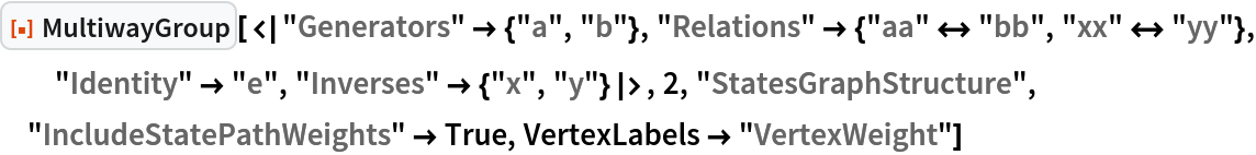 ResourceFunction[
 "MultiwayGroup"][<|"Generators" -> {"a", "b"}, "Relations" -> {"aa" <-> "bb", "xx" <-> "yy"}, "Identity" -> "e", "Inverses" -> {"x", "y"}|>, 2, "StatesGraphStructure", "IncludeStatePathWeights" -> True, VertexLabels -> "VertexWeight"]