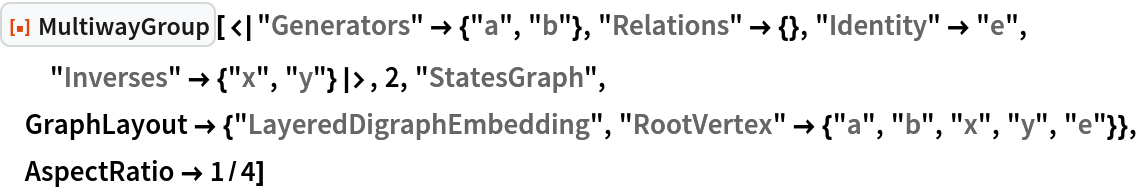 ResourceFunction[
 "MultiwayGroup"][<|"Generators" -> {"a", "b"}, "Relations" -> {}, "Identity" -> "e", "Inverses" -> {"x", "y"}|>, 2, "StatesGraph", GraphLayout -> {"LayeredDigraphEmbedding", "RootVertex" -> {"a", "b", "x", "y", "e"}}, AspectRatio -> 1/4]