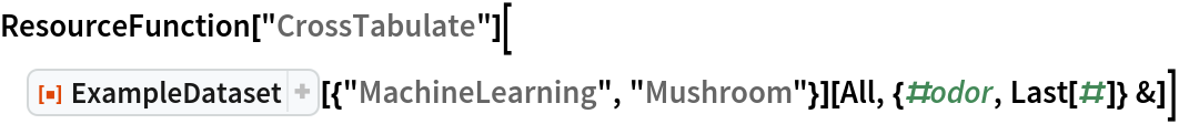ExampleDataset | Wolfram Function Repository