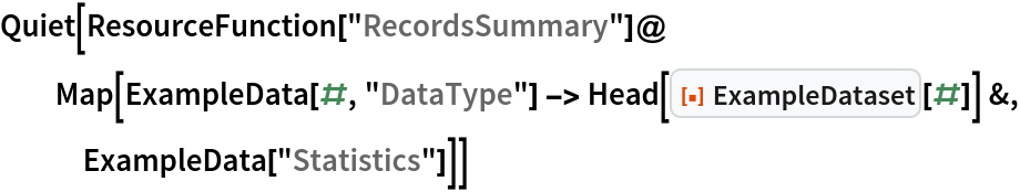 Quiet[ResourceFunction["RecordsSummary"]@
  Map[ExampleData[#, "DataType"] -> Head[ResourceFunction["ExampleDataset"][#]] &, ExampleData["Statistics"]]]