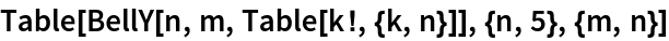 Table[BellY[n, m, Table[k!, {k, n}]], {n, 5}, {m, n}]