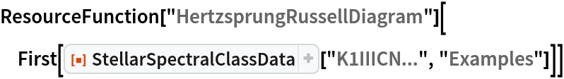 ResourceFunction["HertzsprungRussellDiagram"][
 First[ResourceFunction["StellarSpectralClassData"]["K1IIICN...", "Examples"]]]