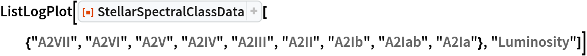 ListLogPlot[
 ResourceFunction["StellarSpectralClassData", ResourceVersion->"2.0.0"][{"A2VII", "A2VI", "A2V", "A2IV", "A2III", "A2II", "A2Ib", "A2Iab", "A2Ia"}, "Luminosity"]]