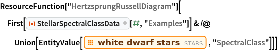 ResourceFunction["HertzsprungRussellDiagram"][
 First[ResourceFunction["StellarSpectralClassData"][#, "Examples"]] & /@ Union[EntityValue[EntityClass["Star", "WhiteDwarfStar"], "SpectralClass"]]]