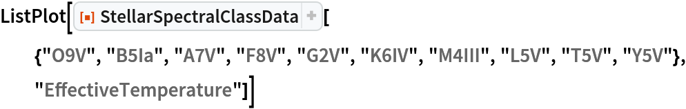 ListPlot[ResourceFunction["StellarSpectralClassData", ResourceVersion->"2.0.0"][{"O9V", "B5Ia", "A7V", "F8V", "G2V", "K6IV", "M4III", "L5V", "T5V", "Y5V"}, "EffectiveTemperature"]]