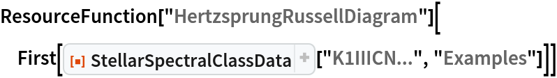 ResourceFunction["HertzsprungRussellDiagram"][
 First[ResourceFunction["StellarSpectralClassData"]["K1IIICN...", "Examples"]]]