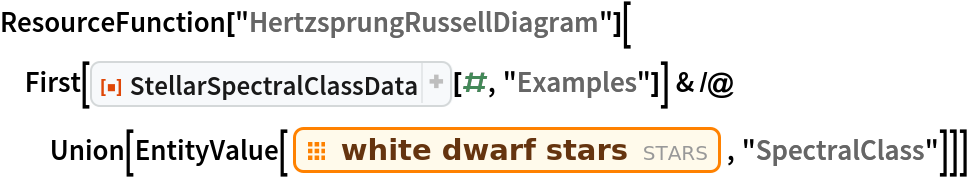ResourceFunction["HertzsprungRussellDiagram"][
 First[ResourceFunction["StellarSpectralClassData"][#, "Examples"]] & /@ Union[EntityValue[EntityClass["Star", "WhiteDwarfStar"], "SpectralClass"]]]