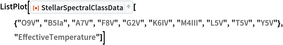 ListPlot[
 ResourceFunction["StellarSpectralClassData", ResourceVersion->"2.2.0"][{"O9V", "B5Ia", "A7V", "F8V", "G2V", "K6IV", "M4III", "L5V", "T5V", "Y5V"}, "EffectiveTemperature"]]