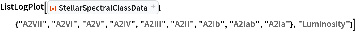 ListLogPlot[
 ResourceFunction[
  "StellarSpectralClassData"][{"A2VII", "A2VI", "A2V", "A2IV", "A2III", "A2II", "A2Ib", "A2Iab", "A2Ia"}, "Luminosity"]]