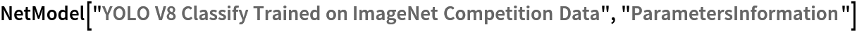 NetModel["YOLO V8 Classify Trained on ImageNet Competition Data", "ParametersInformation"]