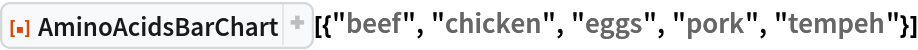 ResourceFunction["AminoAcidsBarChart", ResourceVersion->"1.1.0"][{"beef", "chicken", "eggs", "pork", "tempeh"}]