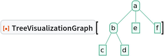 ResourceFunction["TreeVisualizationGraph"][\!\(\*
GraphicsBox[
NamespaceBox["Trees",
DynamicModuleBox[{Typeset`tree = HoldComplete[
Tree[$CellContext`a, {
Tree[$CellContext`b, {
Tree[$CellContext`c, None], 
Tree[$CellContext`d, None]}], 
Tree[$CellContext`e, None], 
Tree[$CellContext`f, None]}]]}, {
{Hue[0.6, 0.7, 0.7], Opacity[0.7], CapForm["Round"], Arrowheads[{{Medium, 0.8}}], 
StyleBox[{
{RGBColor[0.3231201179703305, 0.696411134378161, 0.574096681253161], AbsoluteThickness[1], LineBox[{{1.2247448713915892`, 1.6546743414131073`}, {
            0.4082482904638631, 0.8273371707065537}}]}, 
{RGBColor[0.3231201179703305, 0.696411134378161, 0.574096681253161], AbsoluteThickness[1], LineBox[{{1.2247448713915892`, 1.6546743414131073`}, {
            1.2247448713915892`, 0.8273371707065537}}]}, 
{RGBColor[0.3231201179703305, 0.696411134378161, 0.574096681253161], AbsoluteThickness[1], LineBox[{{1.2247448713915892`, 1.6546743414131073`}, {
            2.041241452319315, 0.8273371707065537}}]}, 
{RGBColor[0.3231201179703305, 0.696411134378161, 0.574096681253161], AbsoluteThickness[1], LineBox[{{0.4082482904638631, 0.8273371707065537}, {0., 0.}}]}, 
{RGBColor[0.3231201179703305, 0.696411134378161, 0.574096681253161], AbsoluteThickness[1], LineBox[{{0.4082482904638631, 0.8273371707065537}, {
            0.8164965809277261, 0.}}]}},
FontFamily->"Arial"]}, 
{Hue[0.6, 0.5, 1.], EdgeForm[{GrayLevel[0], Opacity[0.7]}], 
StyleBox[{InsetBox[
FrameBox["a",
Background->Directive[
RGBColor[0.940307618753161, 0.986938478128161, 0.971679689065661], 
Opacity[1]],
BaseStyle->Directive[
GrayLevel[0.0000999867918018385], FontFamily -> "Arial"],
FrameMargins->{{2, 2}, {1, 1}},
FrameStyle->Directive[
RGBColor[0.3231201179703305, 0.696411134378161, 0.574096681253161], 
AbsoluteThickness[1], 
Opacity[1]],
ImageSize->Automatic,
RoundingRadius->4,
StripOnInput->False], {1.2247448713915892, 1.6546743414131073}], InsetBox[
FrameBox["b",
Background->Directive[
RGBColor[0.940307618753161, 0.986938478128161, 0.971679689065661], 
Opacity[1]],
BaseStyle->Directive[
GrayLevel[0.0000999867918018385], FontFamily -> "Arial"],
FrameMargins->{{2, 2}, {1, 1}},
FrameStyle->Directive[
RGBColor[0.3231201179703305, 0.696411134378161, 0.574096681253161], 
AbsoluteThickness[1], 
Opacity[1]],
ImageSize->Automatic,
RoundingRadius->4,
StripOnInput->False], {0.4082482904638631, 0.8273371707065537}], InsetBox[
FrameBox["c",
Background->Directive[
RGBColor[0.940307618753161, 0.986938478128161, 0.971679689065661], 
Opacity[1]],
BaseStyle->Directive[
GrayLevel[0.0000999867918018385], FontFamily -> "Arial"],
FrameMargins->{{2, 2}, {1, 1}},
FrameStyle->Directive[
RGBColor[0.3231201179703305, 0.696411134378161, 0.574096681253161], 
AbsoluteThickness[1], 
Opacity[1]],
ImageSize->Automatic,
RoundingRadius->0,
StripOnInput->False], {0., 0.}], InsetBox[
FrameBox["d",
Background->Directive[
RGBColor[0.940307618753161, 0.986938478128161, 0.971679689065661], 
Opacity[1]],
BaseStyle->Directive[
GrayLevel[0.0000999867918018385], FontFamily -> "Arial"],
FrameMargins->{{2, 2}, {1, 1}},
FrameStyle->Directive[
RGBColor[0.3231201179703305, 0.696411134378161, 0.574096681253161], 
AbsoluteThickness[1], 
Opacity[1]],
ImageSize->Automatic,
RoundingRadius->0,
StripOnInput->False], {0.8164965809277261, 0.}], InsetBox[
FrameBox["e",
Background->Directive[
RGBColor[0.940307618753161, 0.986938478128161, 0.971679689065661], 
Opacity[1]],
BaseStyle->Directive[
GrayLevel[0.0000999867918018385], FontFamily -> "Arial"],
FrameMargins->{{2, 2}, {1, 1}},
FrameStyle->Directive[
RGBColor[0.3231201179703305, 0.696411134378161, 0.574096681253161], 
AbsoluteThickness[1], 
Opacity[1]],
ImageSize->Automatic,
RoundingRadius->0,
StripOnInput->False], {1.2247448713915892, 0.8273371707065537}], InsetBox[
FrameBox["f",
Background->Directive[
RGBColor[0.940307618753161, 0.986938478128161, 0.971679689065661], 
Opacity[1]],
BaseStyle->Directive[
GrayLevel[0.0000999867918018385], FontFamily -> "Arial"],
FrameMargins->{{2, 2}, {1, 1}},
FrameStyle->Directive[
RGBColor[0.3231201179703305, 0.696411134378161, 0.574096681253161], 
AbsoluteThickness[1], 
Opacity[1]],
ImageSize->Automatic,
RoundingRadius->0,
StripOnInput->False], {2.041241452319315, 0.8273371707065537}]},
FontFamily->"Arial"]}}]],
AlignmentPoint->Center,
Axes->False,
AxesLabel->None,
AxesOrigin->Automatic,
AxesStyle->{},
Background->None,
BaseStyle->{FontFamily -> "Arial"},
BaselinePosition->Automatic,
ContentSelectable->Automatic,
DefaultBaseStyle->"TreeGraphics",
Epilog->{},
FormatType->StandardForm,
Frame->False,
FrameLabel->None,
FrameStyle->{},
FrameTicks->None,
FrameTicksStyle->{},
GridLines->None,
GridLinesStyle->{},
ImageMargins->0.,
ImagePadding->All,
LabelStyle->{},
PlotLabel->None,
PlotRange->All,
PlotRangeClipping->False,
PlotRangePadding->Automatic,
PlotRegion->Automatic,
Prolog->{},
RotateLabel->True,
Ticks->Automatic,
TicksStyle->{}]\)]