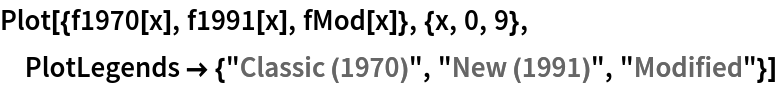 Plot[{f1970[x], f1991[x], fMod[x]}, {x, 0, 9}, PlotLegends -> {"Classic (1970)", "New (1991)", "Modified"}]