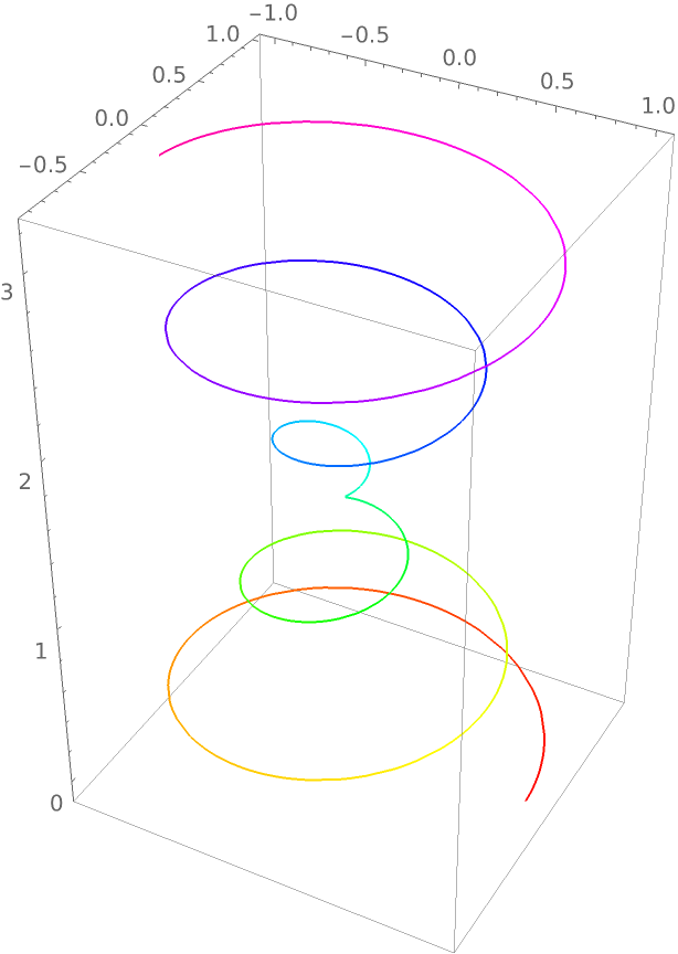DirectionParametricPlot3D | Wolfram Function Repository